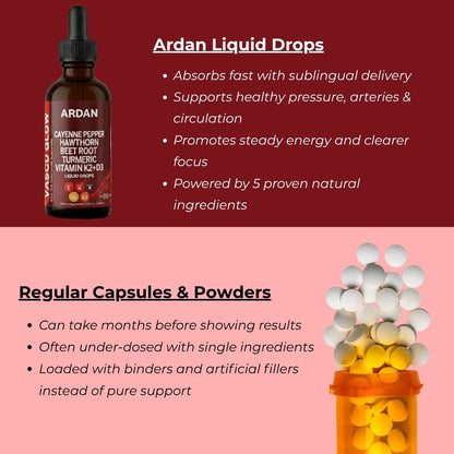 Ardan Circulation Blood Pressure Support